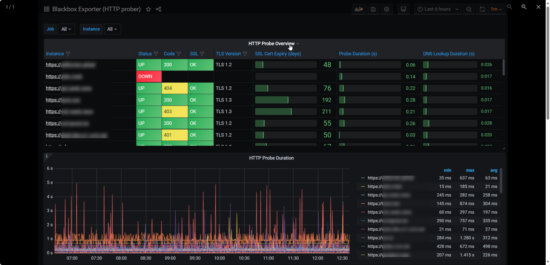 blackboxexporter操作手册 运维个人技术栈